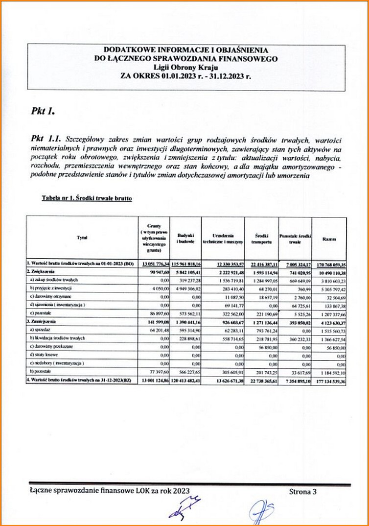 sprawozdanie_2023 08
