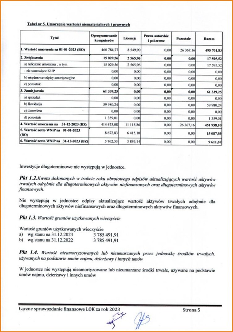 sprawozdanie_2023 10