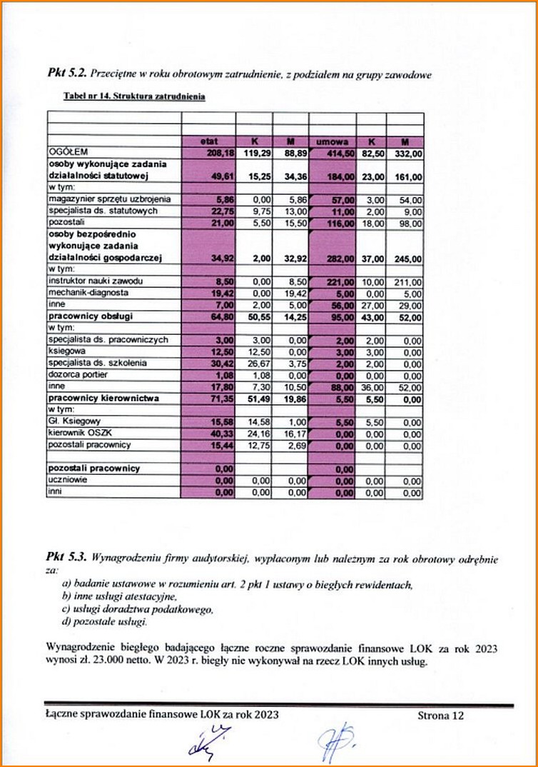 sprawozdanie_2023 17