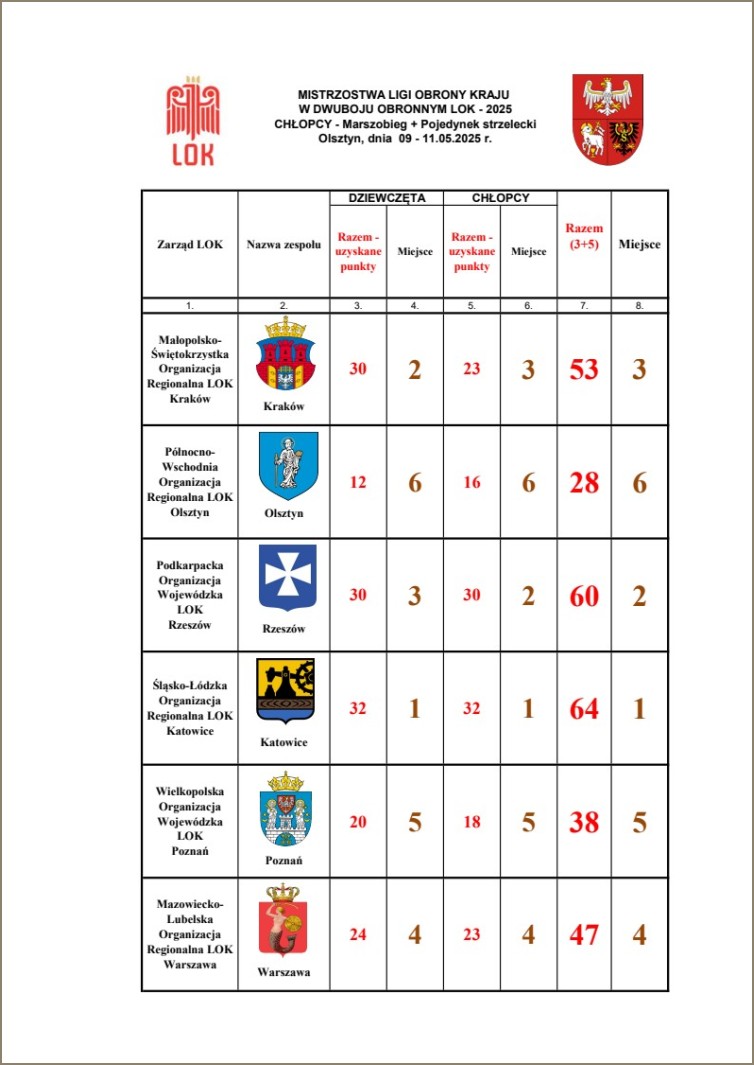 współzawodnictwo