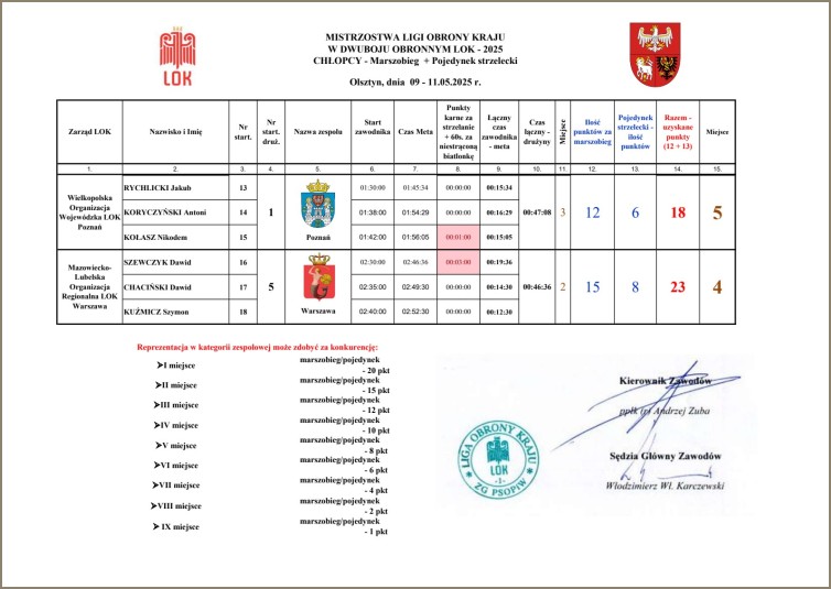 wyniki dziewczęta 2 www