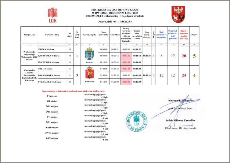 wyniki dziewczęta 2 www